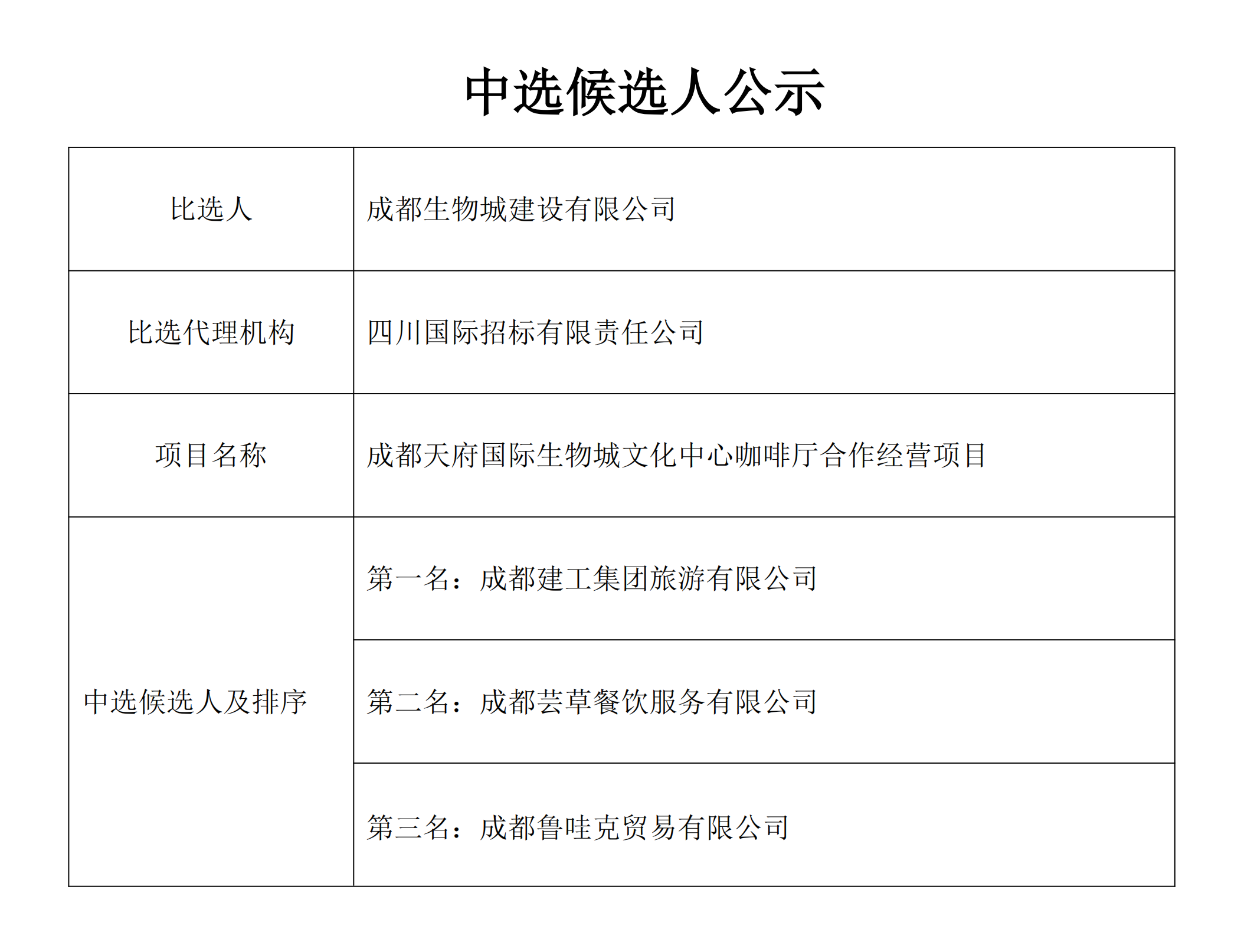 成都天府國際生物城文化中心咖啡廳合作經(jīng)營項目會簽單中選候選人公示_00.png