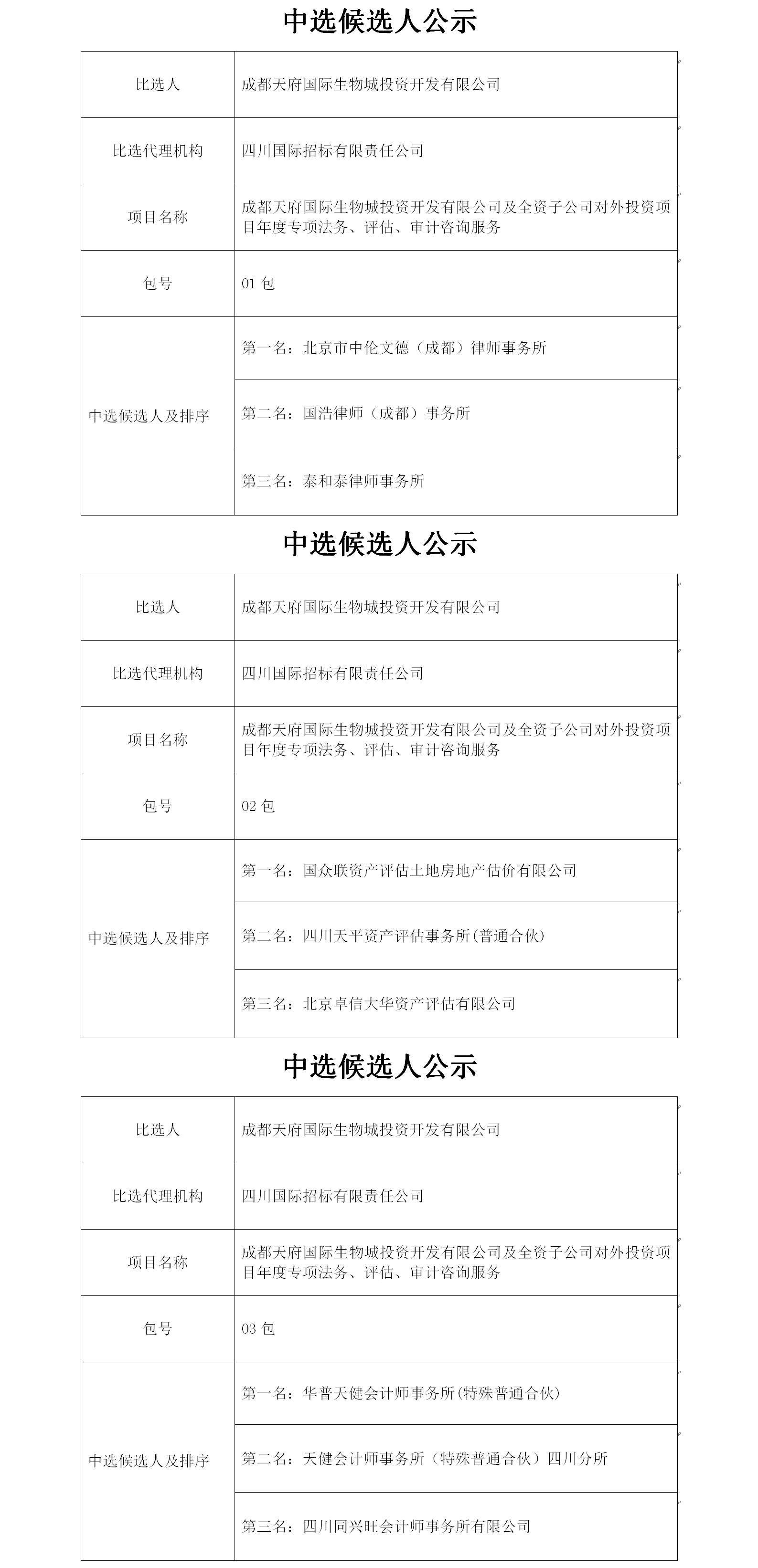 專項(xiàng)法務(wù)、評估、審計(jì)咨詢服務(wù)會簽單中選候選人公示2019.5.14.jpg